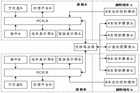 基于AR技术的越野战车对战仿真平台